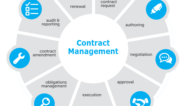 eContract Management